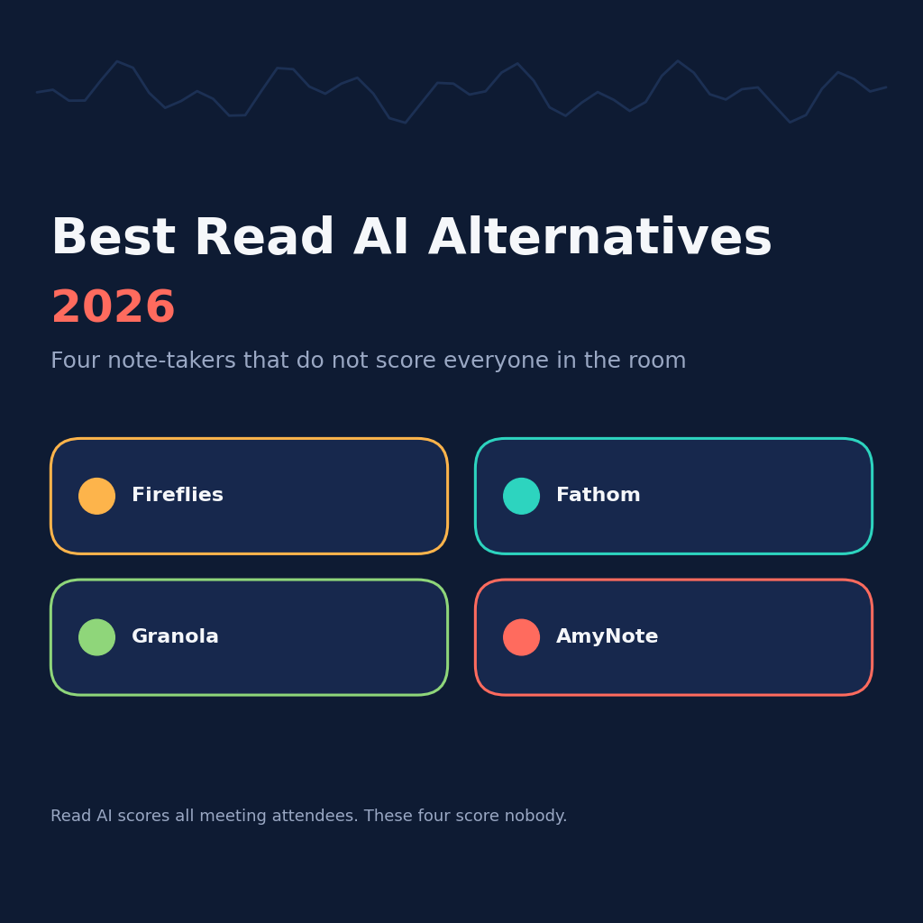 Best Read AI alternatives in 2026: four AI note-takers that do not score everyone in the room. Read AI&rsquo;s privacy policy describes analyzing facial and verbal elements of all meeting attendees, while Fireflies, Fathom, Granola and AmyNote score nobody.
