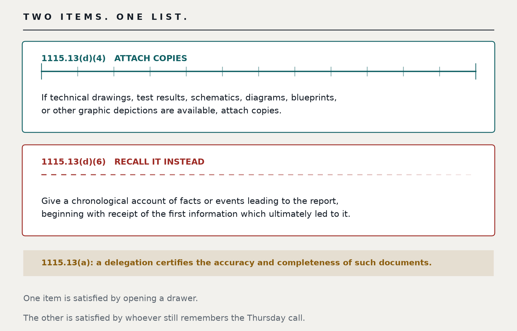Two items in one list from 16 CFR 1115.13(d). Item (d)(4) says that if technical drawings, test results, schematics, diagrams, blueprints or other graphic depictions are available, attach copies. Item (d)(6) asks for the manner in which and the date when the information was obtained, and a chronological account of facts or events beginning with receipt of the first information which ultimately led to the report.