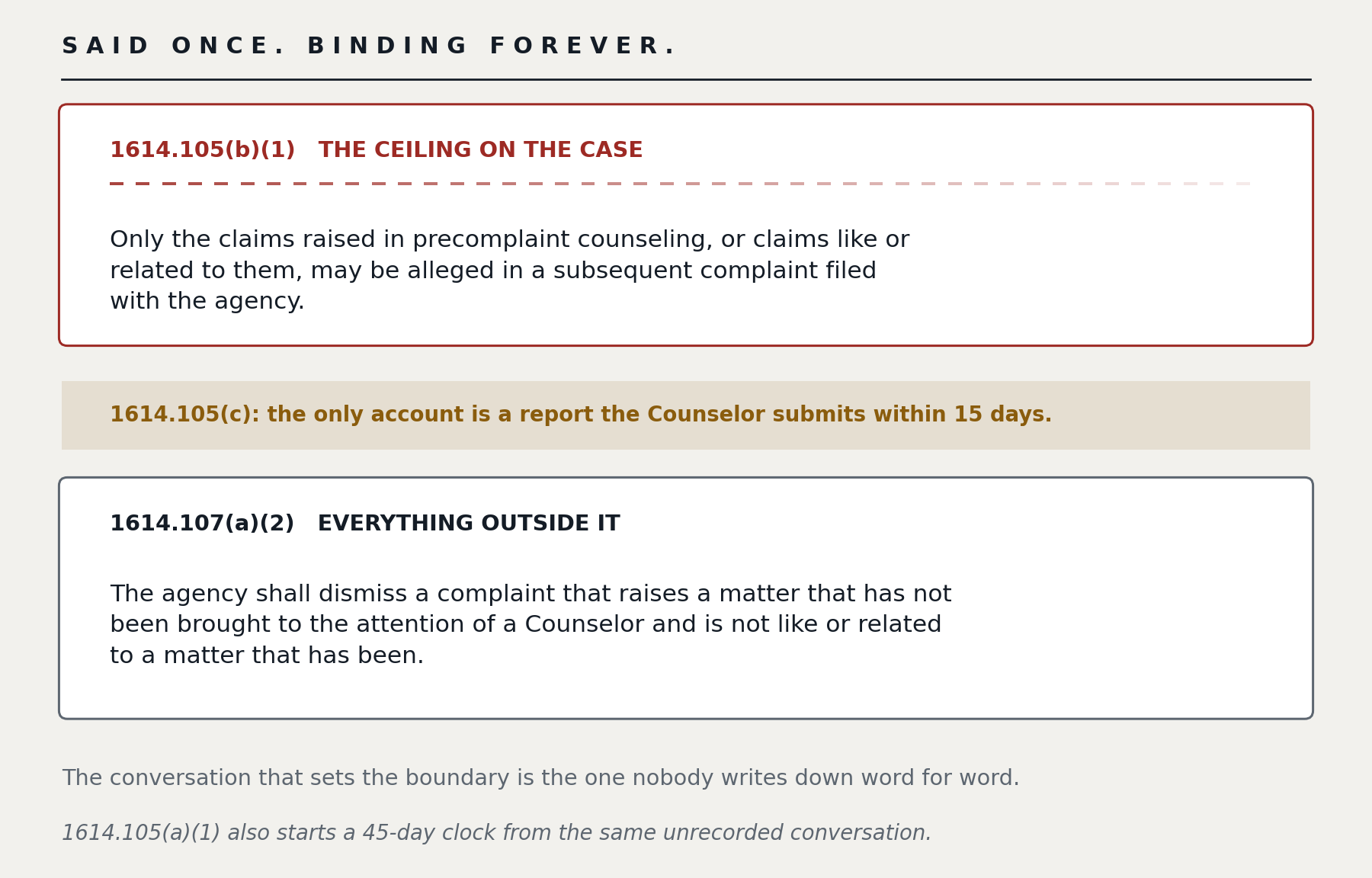 Said once, binding forever. 29 CFR 1614.105(b)(1) is the ceiling on the case: only the claims raised in precomplaint counseling, or claims like or related to them, may be alleged in a subsequent complaint. 29 CFR 1614.107(a)(2) covers everything outside it: the agency shall dismiss a complaint that raises a matter that has not been brought to the attention of a Counselor and is not like or related to one that has. The conversation that sets the boundary is the one nobody is required to record.