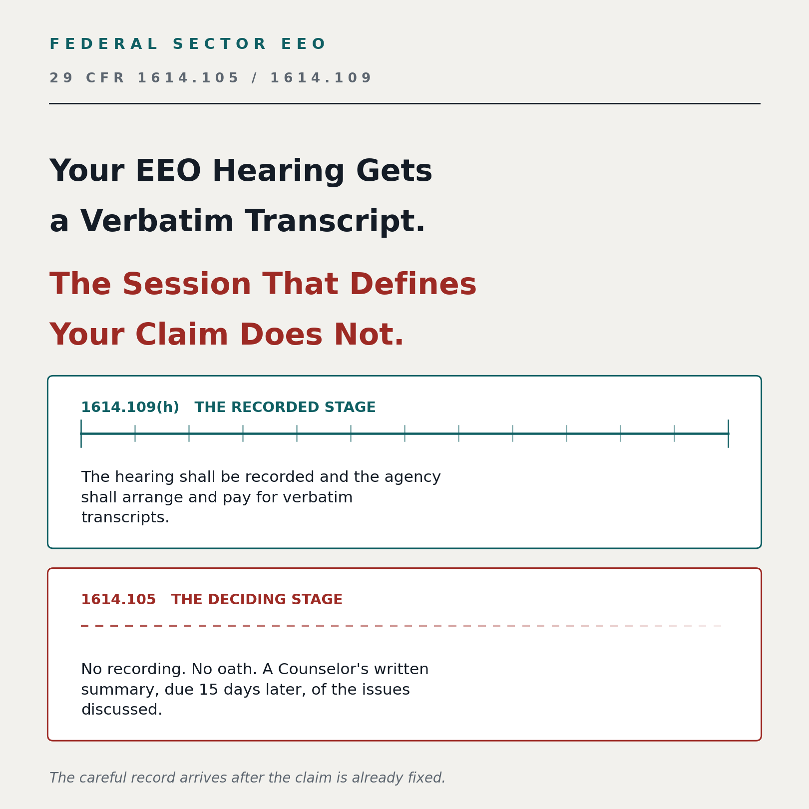 Your EEO hearing gets a verbatim transcript, the session that defines your claim does not: 29 CFR 1614.109(h) makes the agency arrange and pay for verbatim hearing transcripts, while 1614.105(c) gives the claim-defining counseling session only a Counselor's written summary.