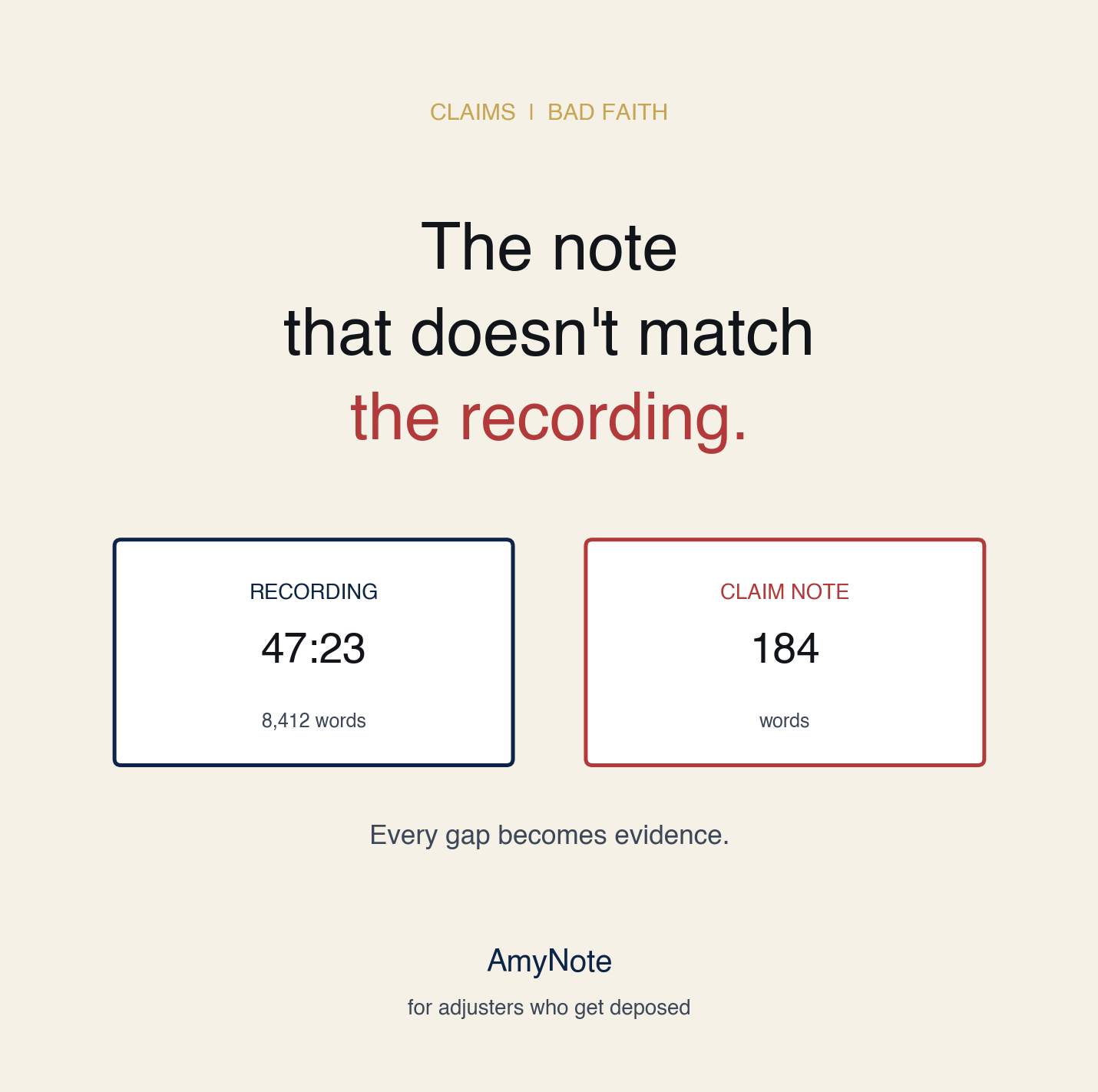 A claims adjuster's three-paragraph note next to the 47-minute audio waveform — the discrepancy plaintiff counsel will spend a deposition exploiting