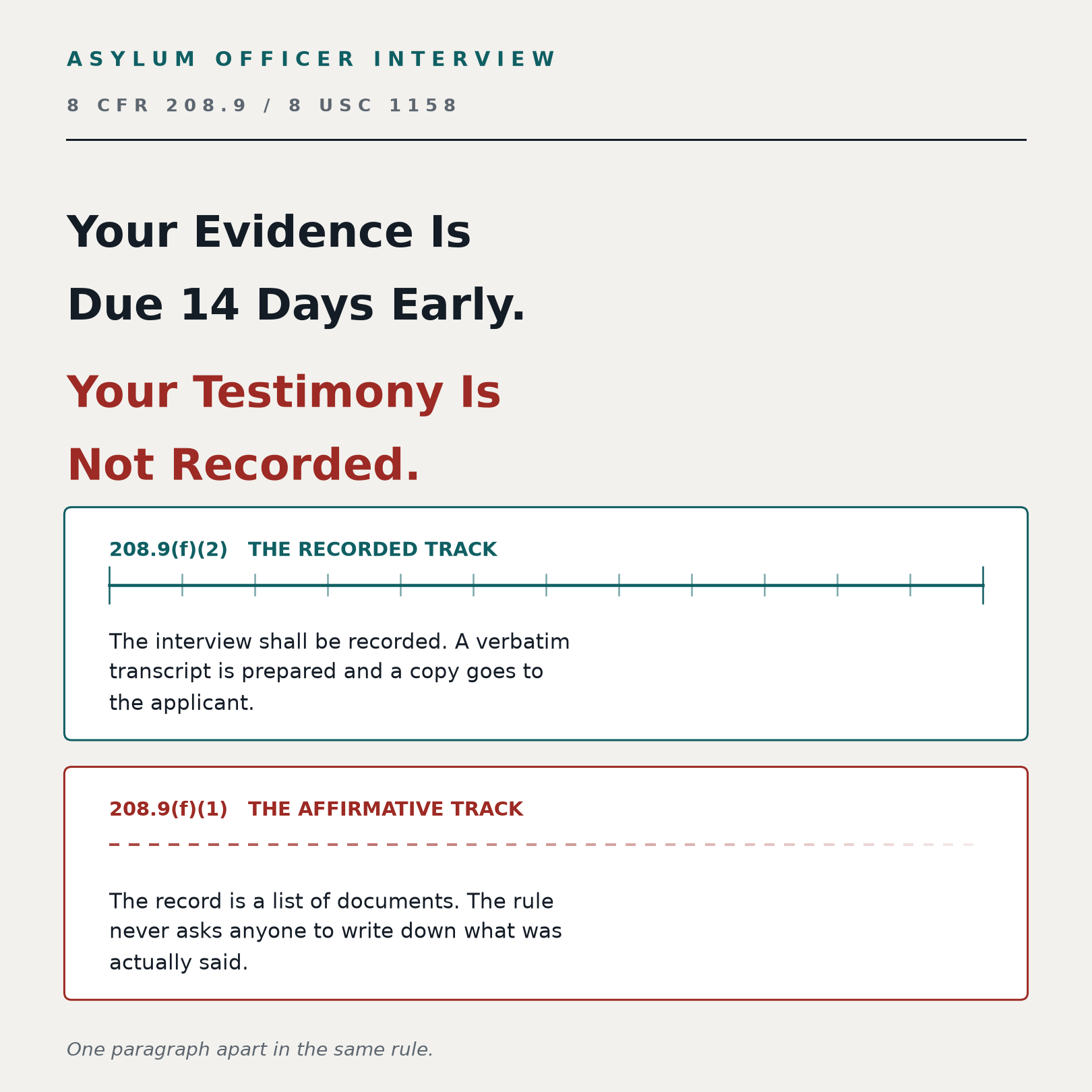 Your evidence is due 14 days early, your testimony is not recorded: 8 CFR 208.9(f)(1) defines the affirmative asylum record as a list of documents while 208.9(f)(2), one paragraph later, requires a verbatim transcript.