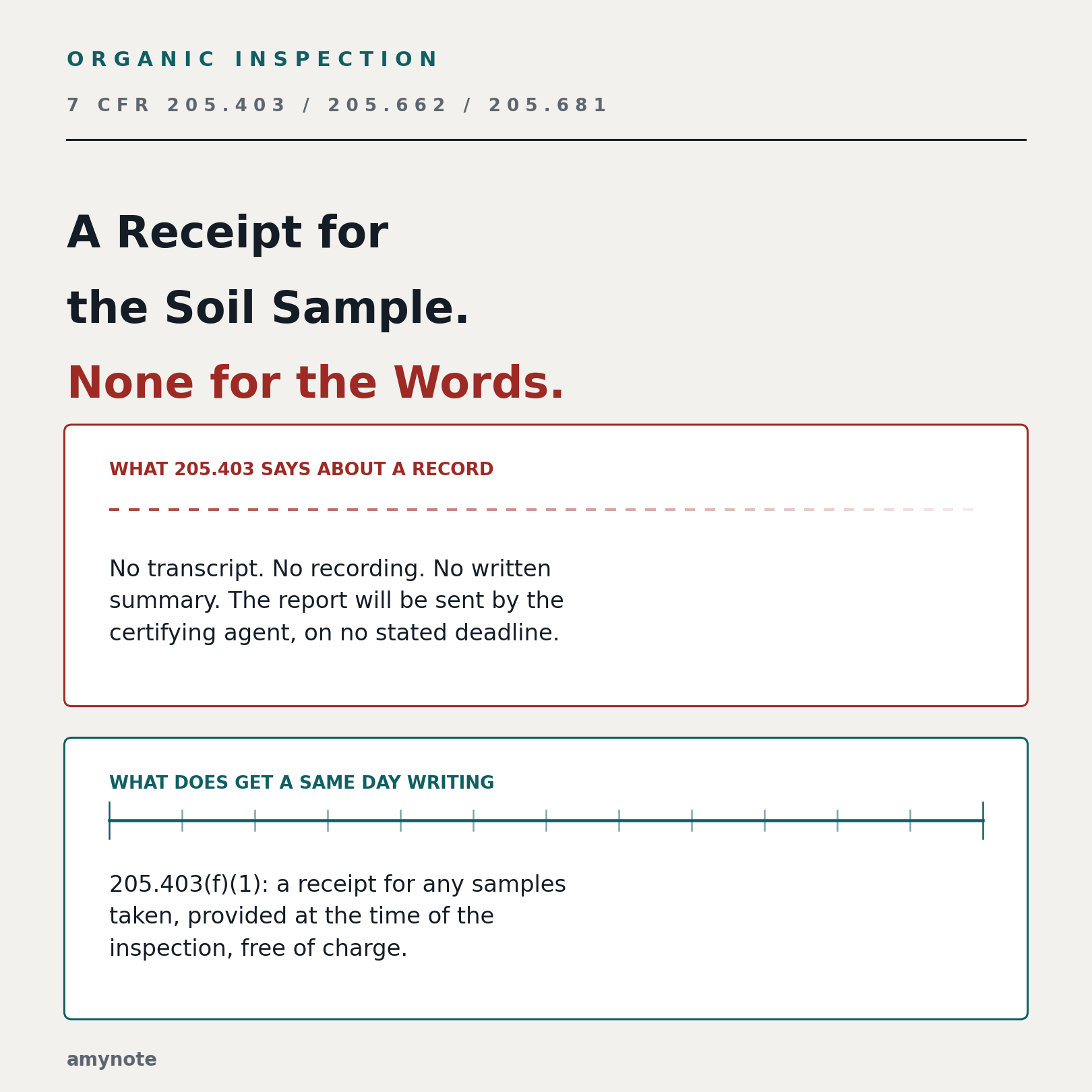 You get a receipt for the soil sample and the exit interview gets nothing: 7 CFR 205.403 makes the exit interview the accuracy checkpoint of a USDA organic inspection but requires no transcript, recording or written summary.